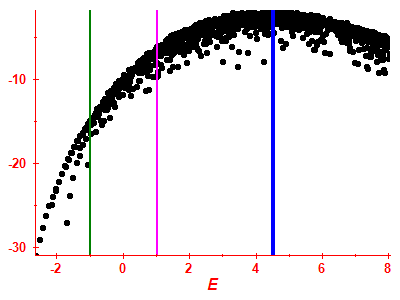 Strength function log